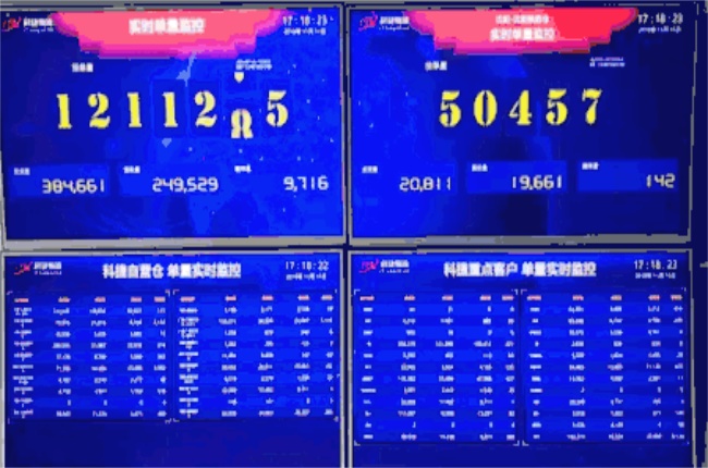 雙十一背后的科技力量，他們有話說(shuō)